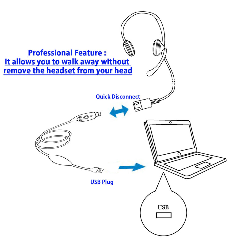 Voice Tube Microphone USB Headset built in GN netcom quick disconnect for Skype, Ms Lync, VoIP software