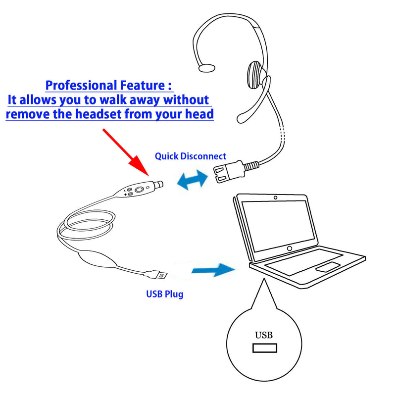 Voice Tube Monaural PC Headset with USB Headset Adapter, Volume control and Mute in-line control - Jabra compatible QD