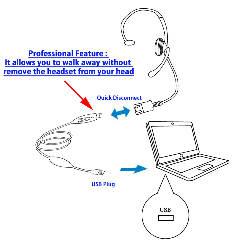 Desk Top computer Headset, Monaural Professional Headset with USB Headset Adapter for VoIP, Softphone - Jabra Compatible  quick disconnect