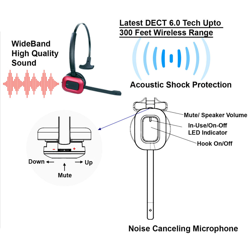 Cisco 7942G, 7945G, 7962G,7965G, 7975G Wireless Headset bundle - Wireless headset + EHS cord