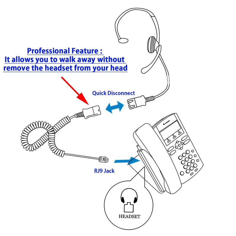 Avaya 6416D, 6424D, QE4610 Phone Headset - Voice Tube Plantronics compatible QD Headset  + Avaya Headset Cord