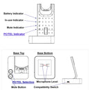 Polycom VVX101, VVX201, VVX300, VVX301, VVX310, VVX311, VVX150, VVX250, VVX350, VVX400, VVX401, VVX410, VVX411, VVX450, VVX500, VVX501, VVX600, VVX601, VVX1500 Wireless Headset with Wireless Computer USB Headset Feature