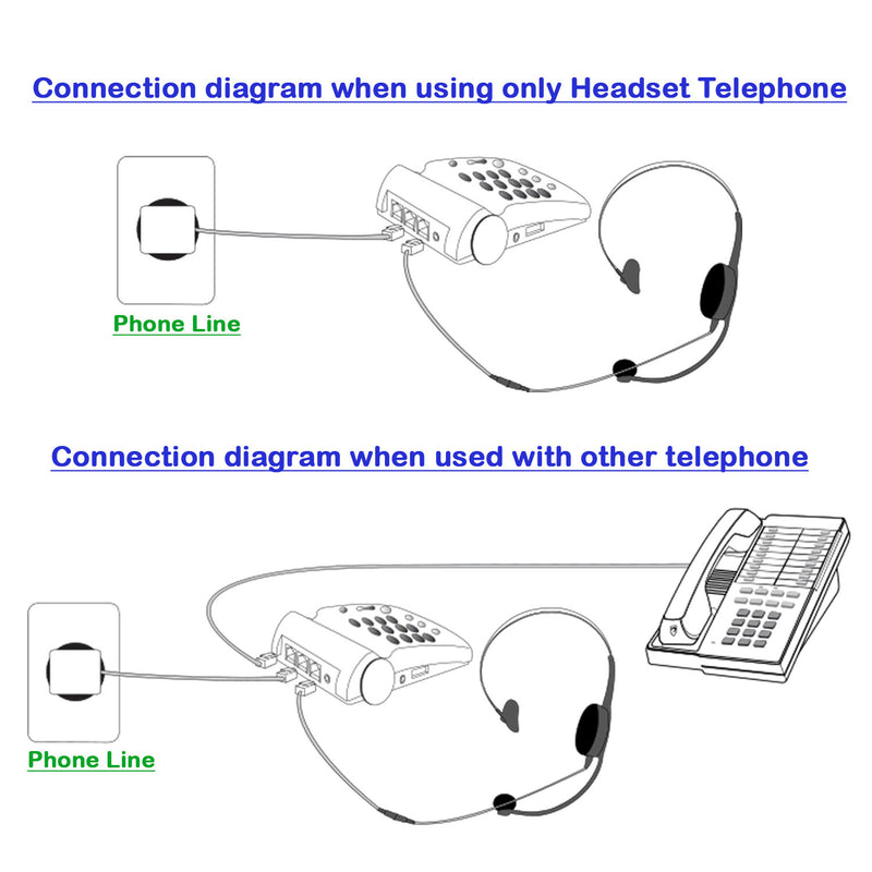 Headset Telephone System - Sound Enhanced Monaural Phone Headset + Headset Telephone for Call Center - Compare Plantronice Headset Telephone